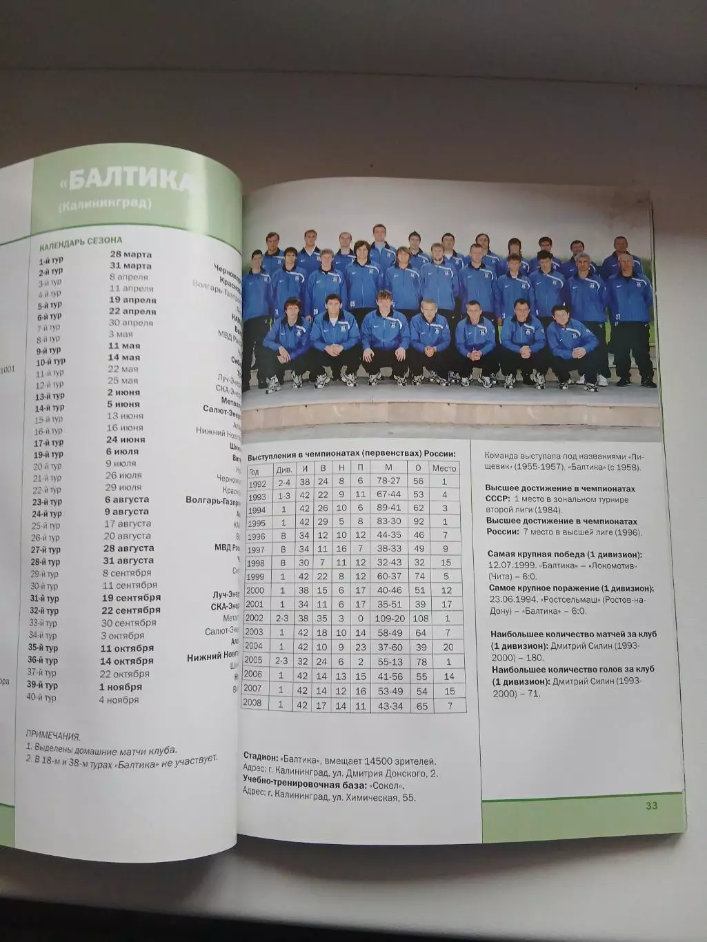 Первенство России по футболу. 2009 г. Составы зон и команд 2