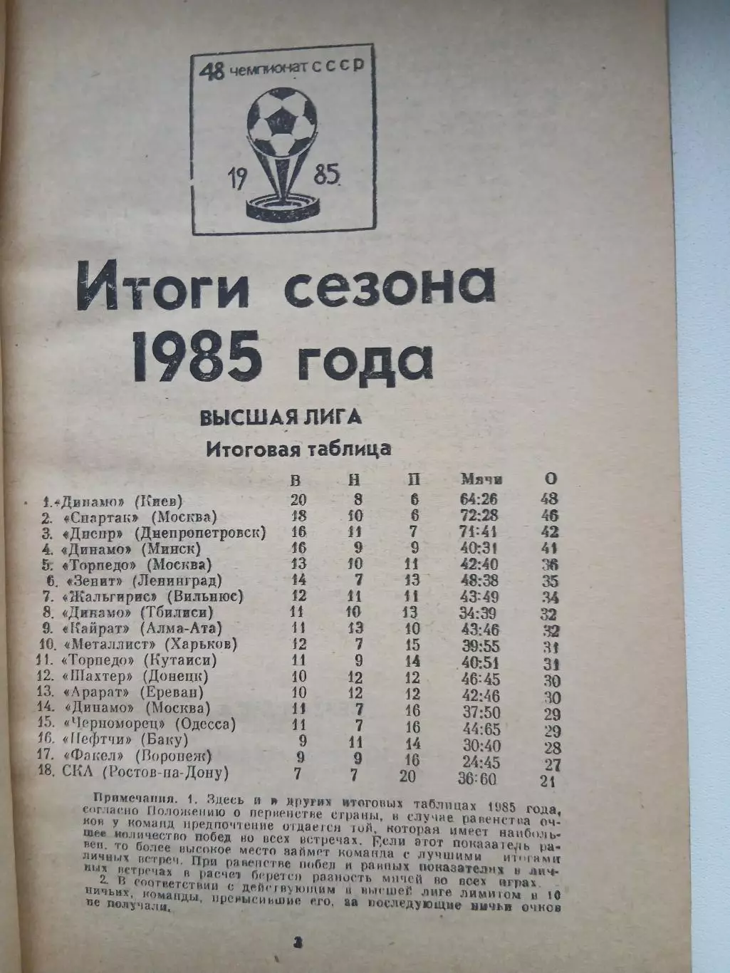 Календарь-справочник. ФУТБОЛ АЛТАЙ 1986 Г. 1