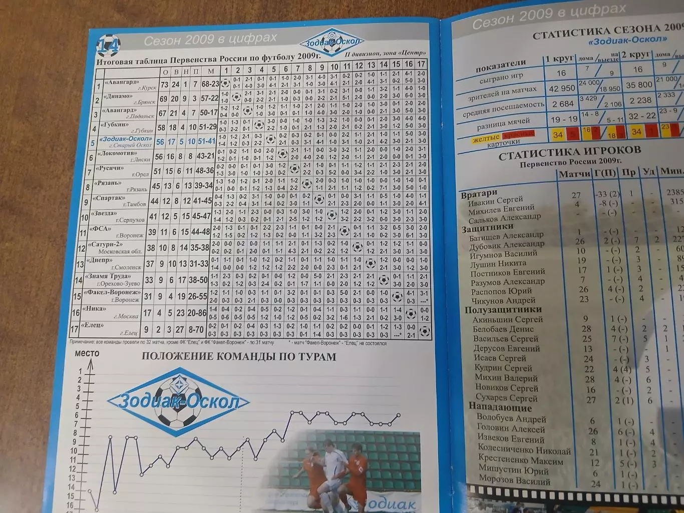 Календарь-справочник. ЗОДИАК--ОСКОЛ (СТАРЫЙ ОСКОЛ) 2009 Г. 2