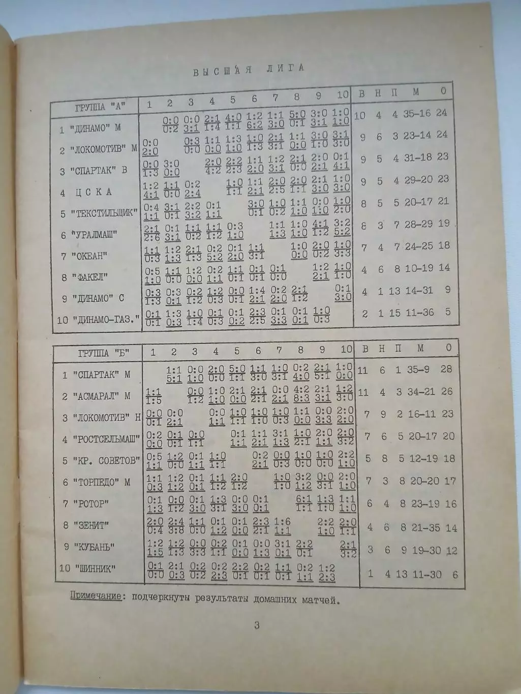 Календарь-справочник.ИТОГИ 1992 ГОД 2