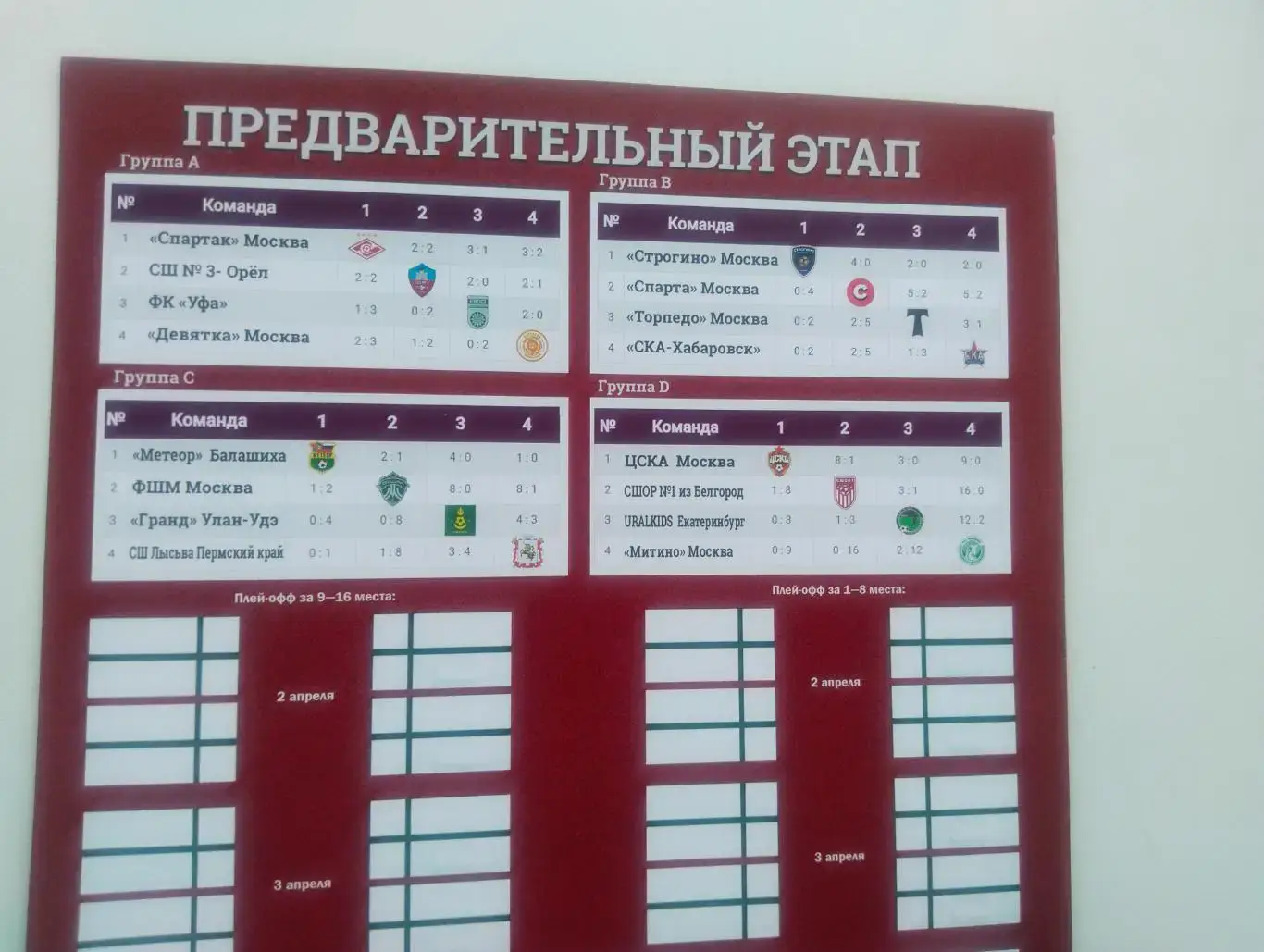 Детский турнир на призы Романцева - 31.03-4.04.2025 1