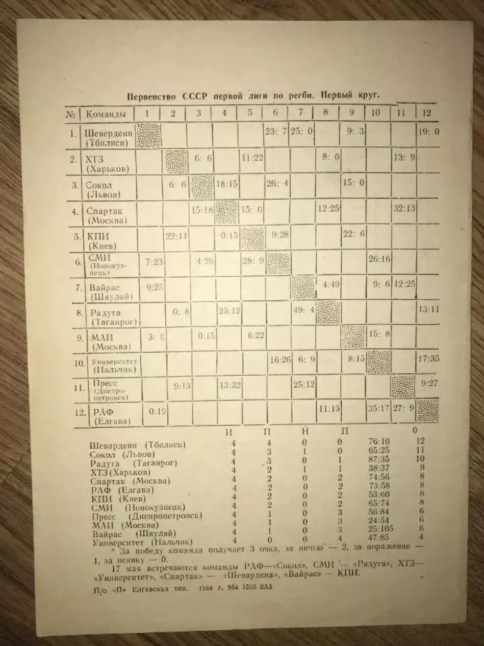 Регби. программа РАФ Рига - КПИ Киев 1988 1