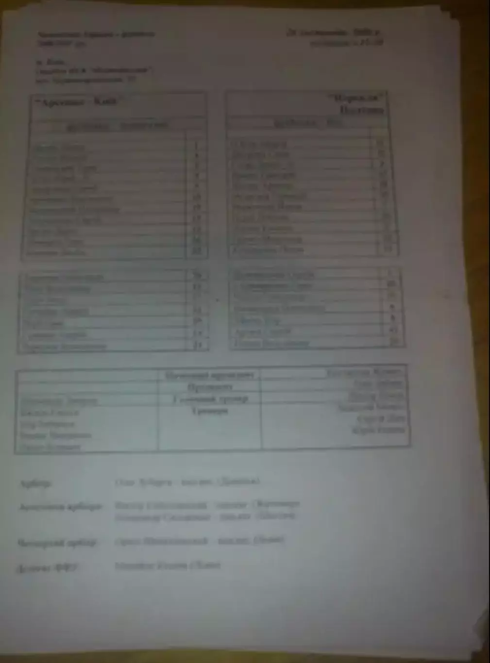 пресс-лист Арсенал Киев - Ворскла Полтава 2006-2007