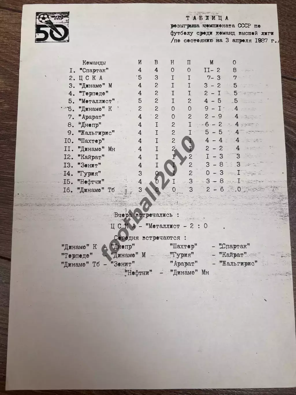 пресс-лист Динамо Киев - Днепр Днепропетровск 1987 (программ не было) 1