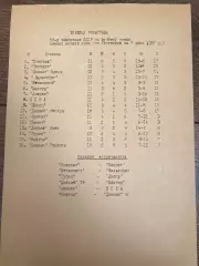 Футбол. Таблица чемпионат СССР 1987 (7 июня)