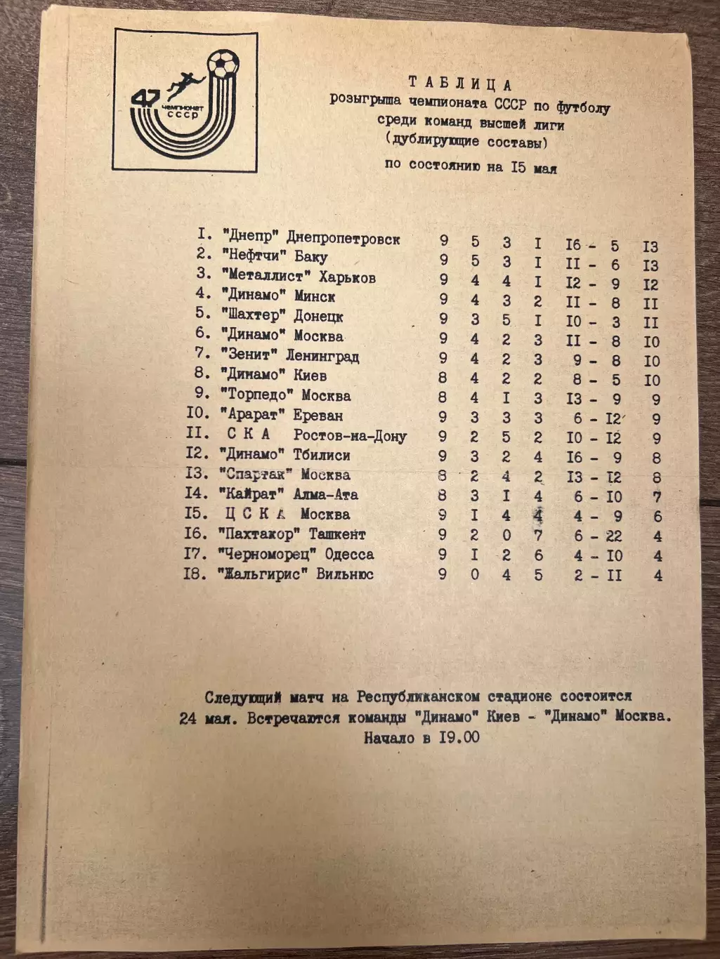 Футбол. Таблица чемпионат СССР 1984 дубль (15 мая)