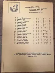 Футбол. Таблица чемпионат СССР 1984 дубль (15 мая)