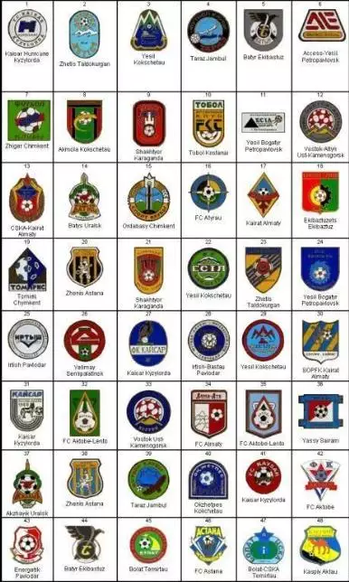 Футбол. Набор - 48 знаков клубы Казахстан (1)
