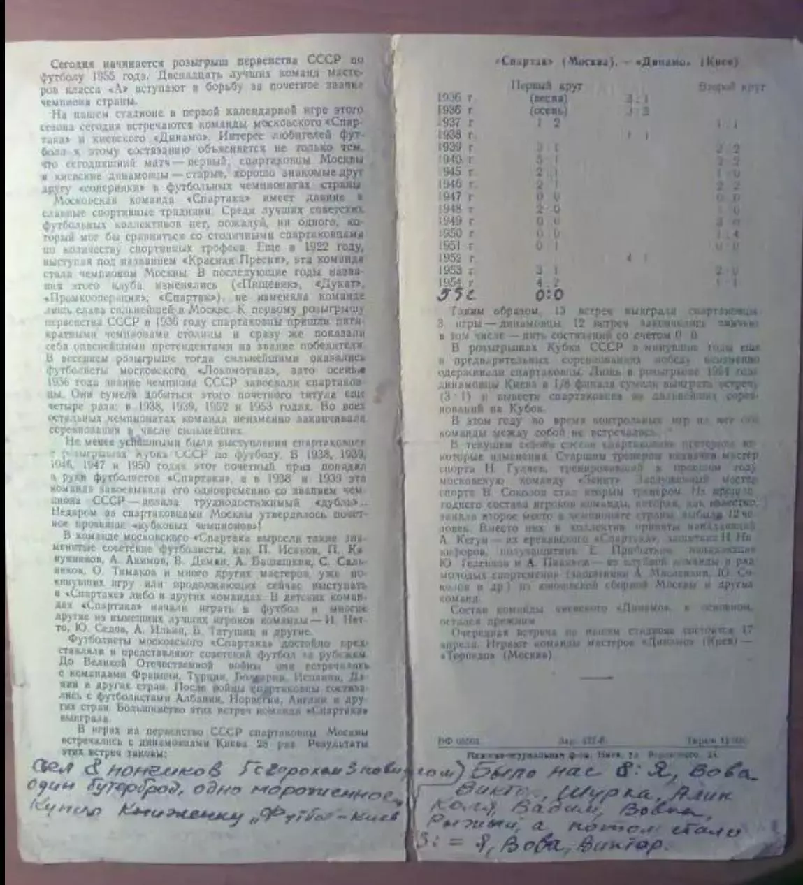 Динамо Киев - Спартак Москва 1955 1