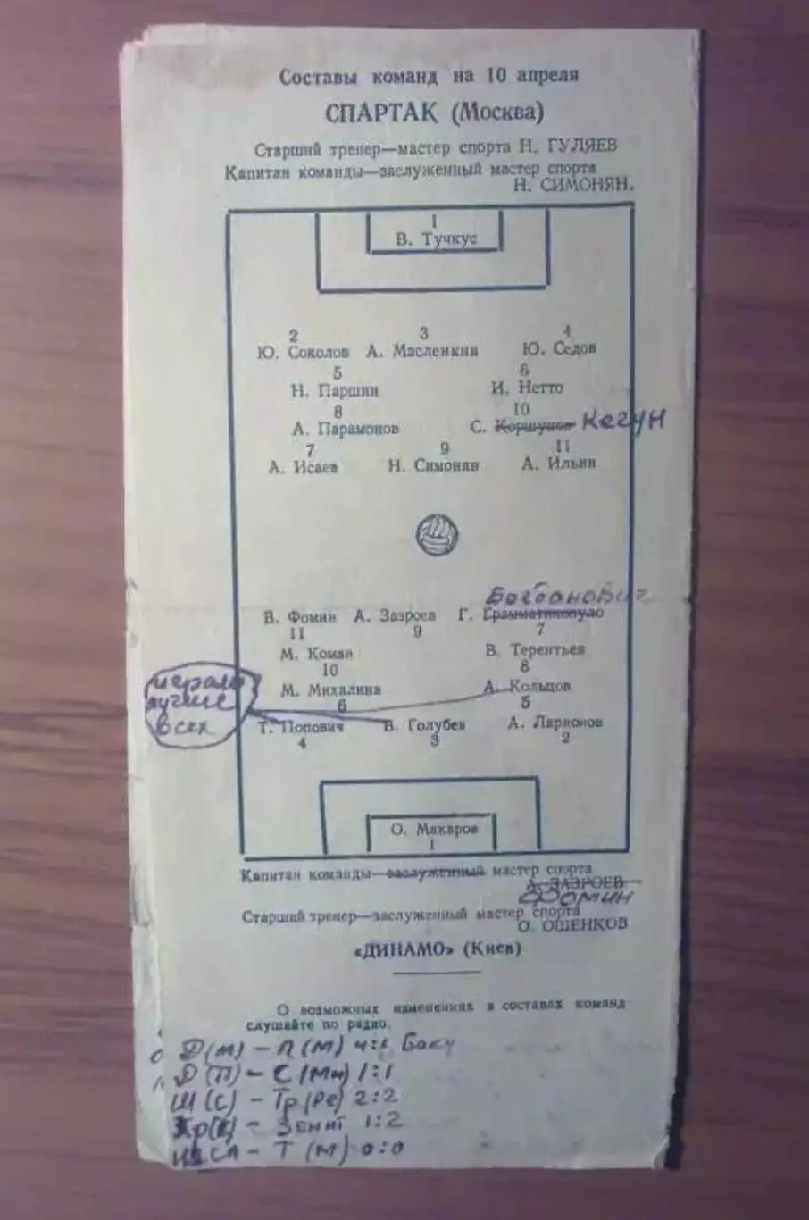 Динамо Киев - Спартак Москва 1955 2
