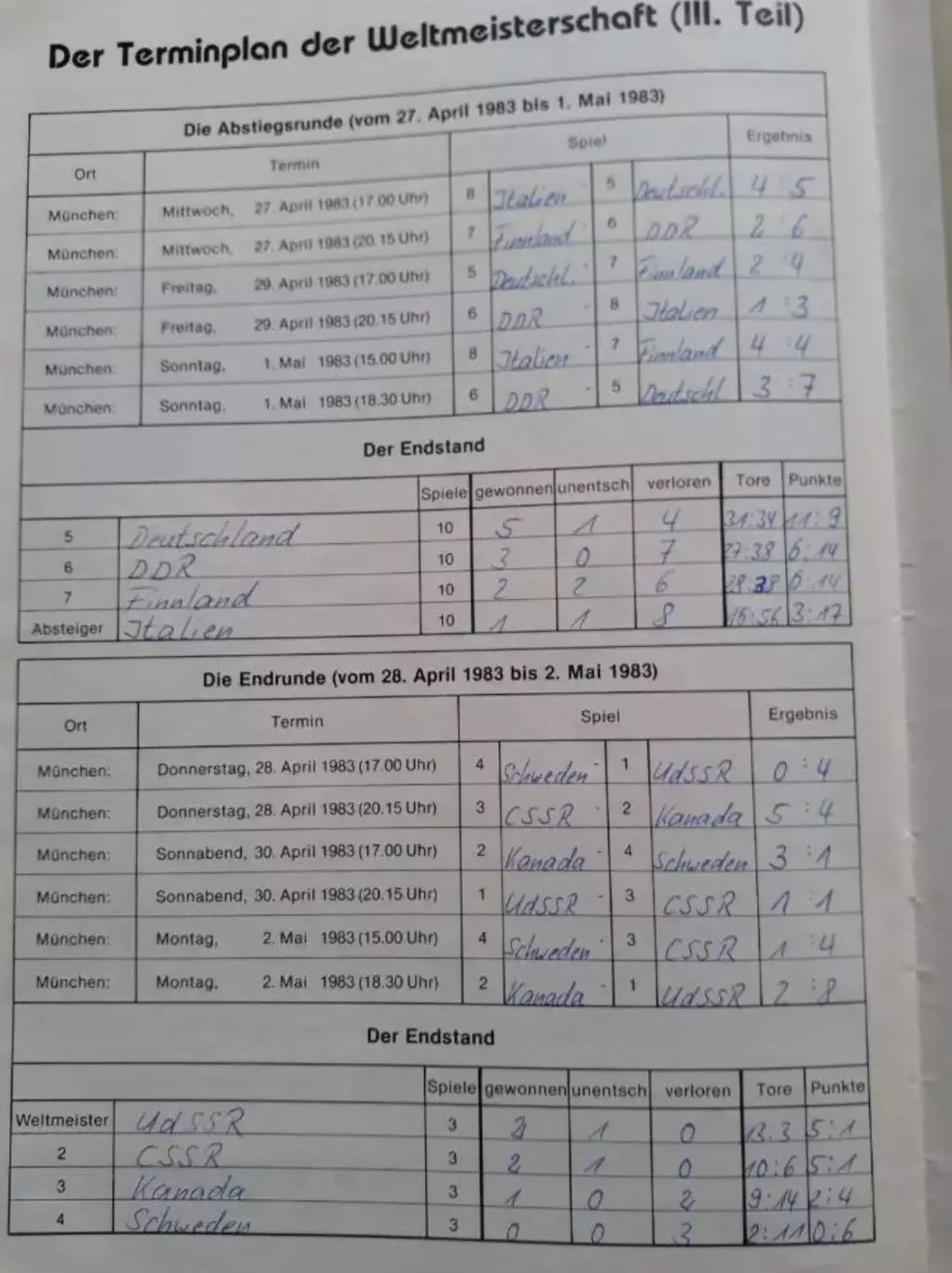 Хоккей. Программа Чемпионат Мира в Германии 1983 (сборная СССР) 1