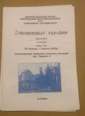 Баскетбол. Сумыхимпром Сумы - Флоаре Бандеры Молдова 2000-2001