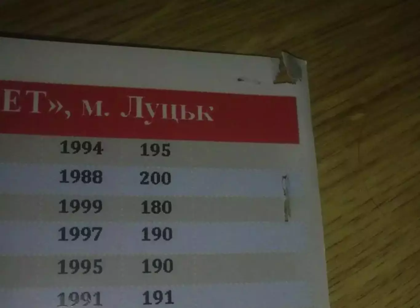 Баскетбол. Волыньбаскет Луцк - Николаев 2016-2017 1
