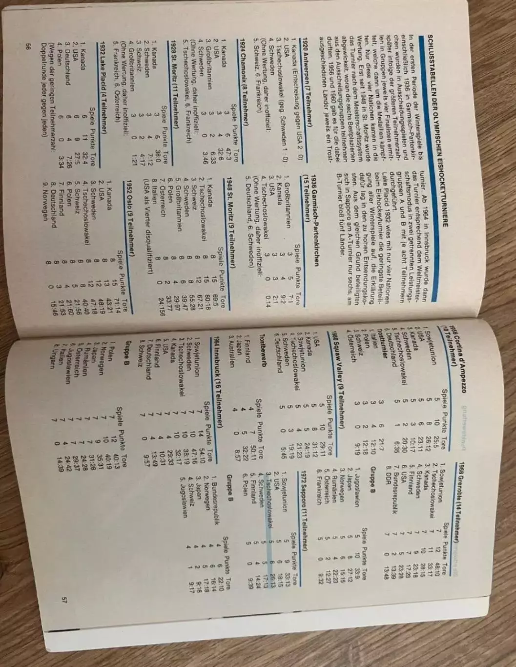 Хоккей. Общая Программа 1976 Олимпийские Игры - сборная СССР 2