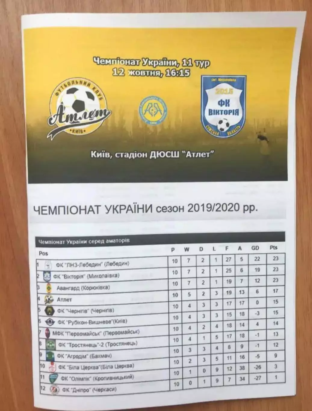 Атлет Киев - Виктория Николаевка 2019-2020