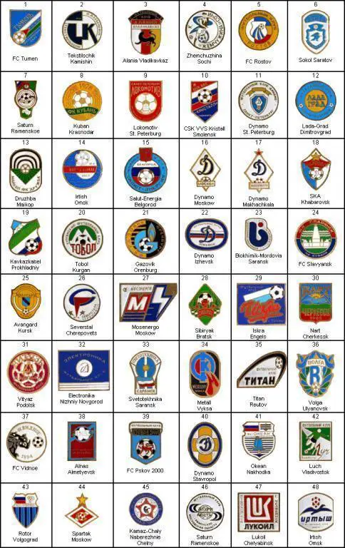 Футбол. Набор - 48 знаков клубы России (3)