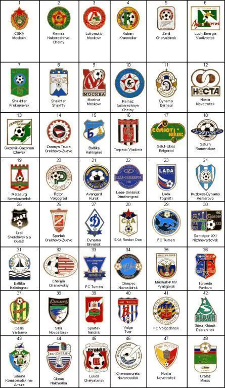 Футбол. Набор - 48 знаков клубы России (4)