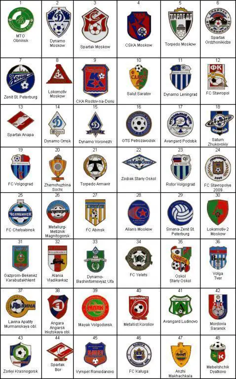 Футбол. Набор - 48 знаков клубы России (8)