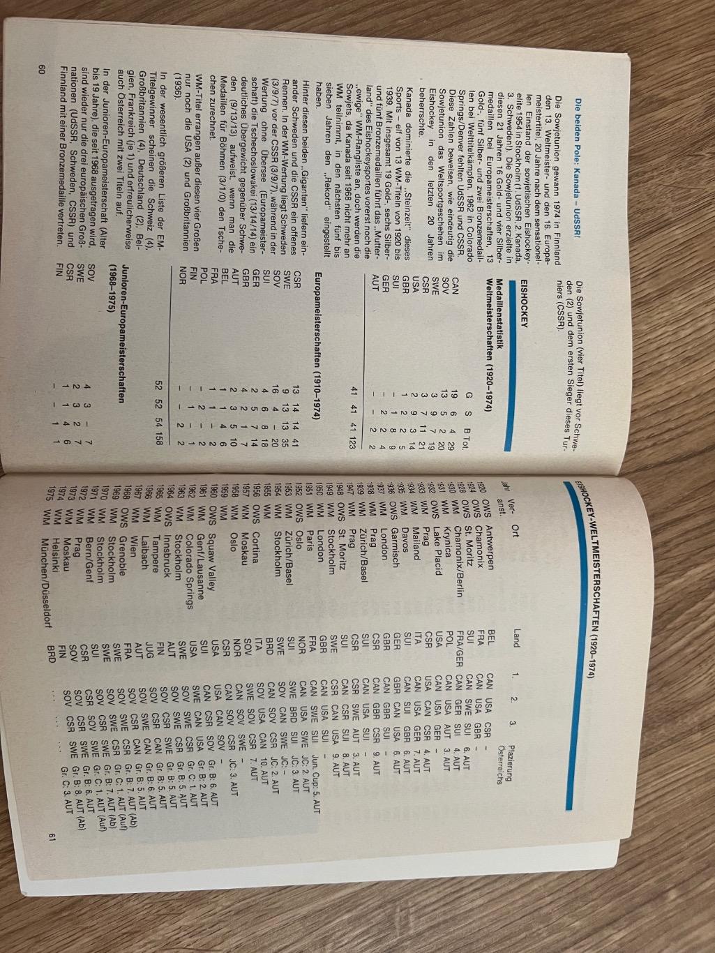 Хоккей. Общая Программа 1976 Олимпийские Игры - сборная СССР 7