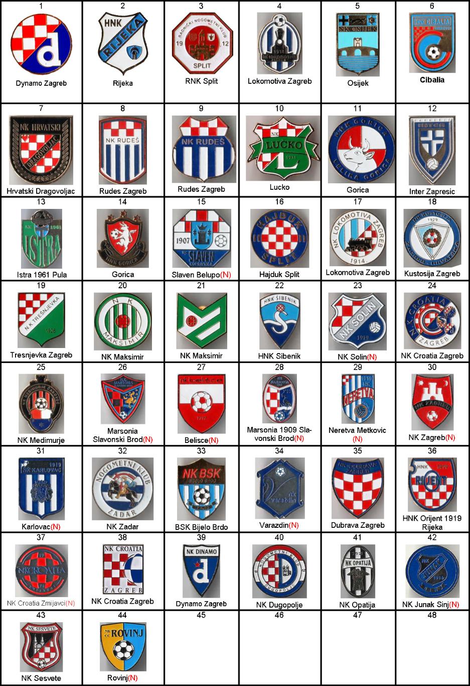 Знак футбол. Хорватия на выбор (цена за 1 шт)