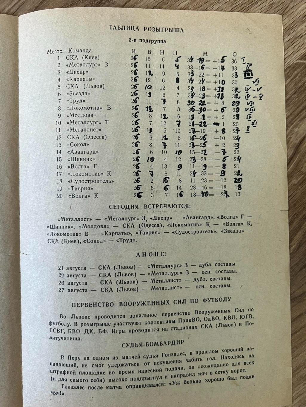 СКА Львов - Металлург Тула 1967 1