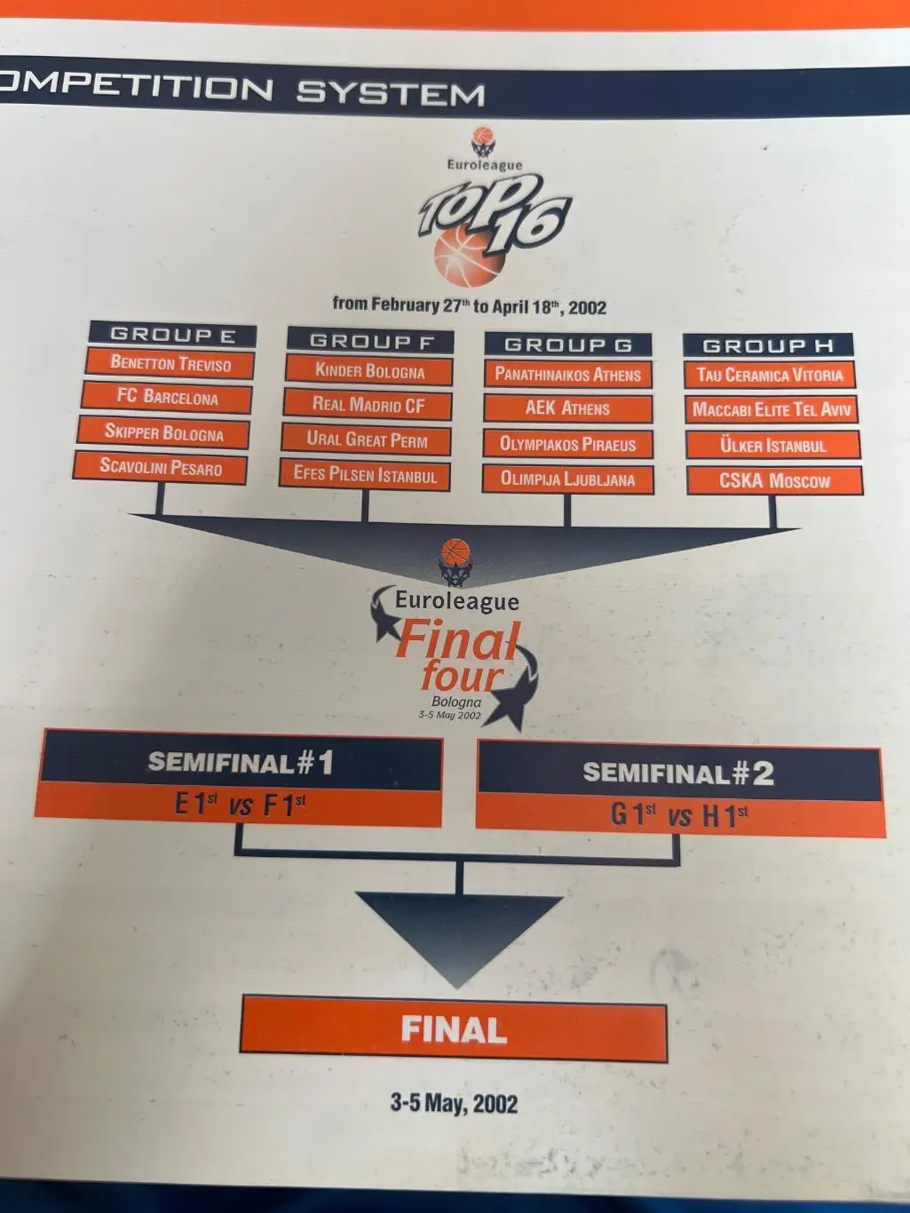 Баскетбол. 2001-2002 Евролига Топ-16. ЦСКА Москва, Урал-Грейт и др 1