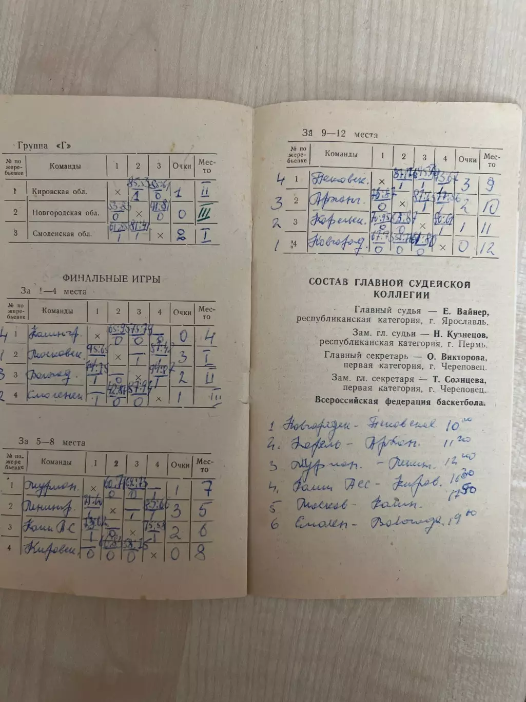 Баскетбол. Спартакиада 1971 РСФСР - Череповец, Москва, Ленинград, Мурманск,Псков 2