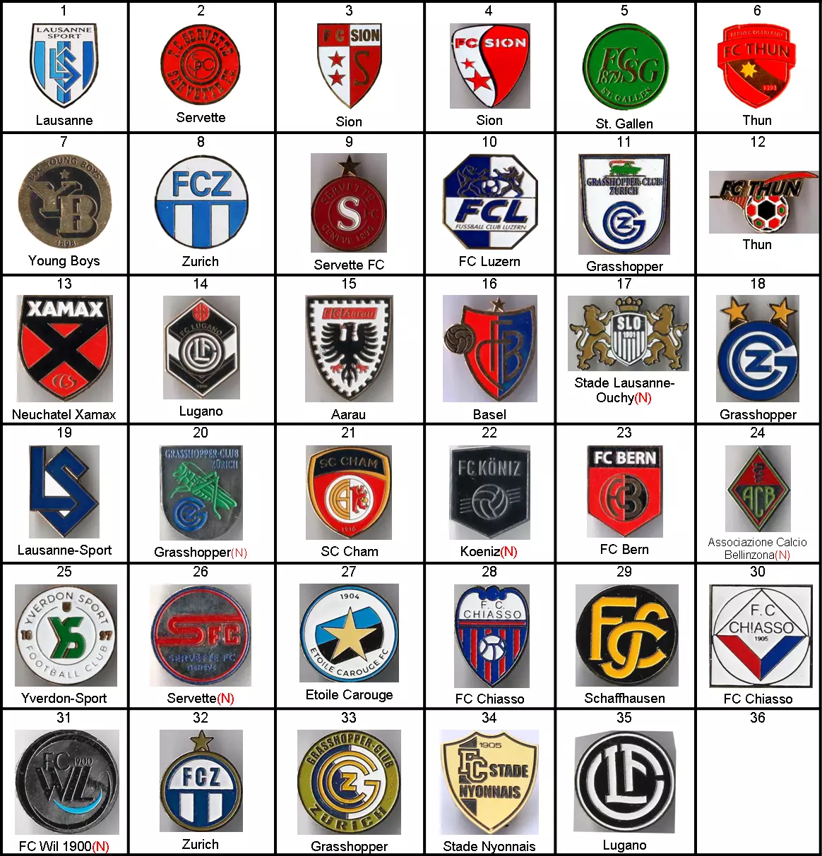 Знак футбол. Швейцария. на выбор (цена за 1 шт)