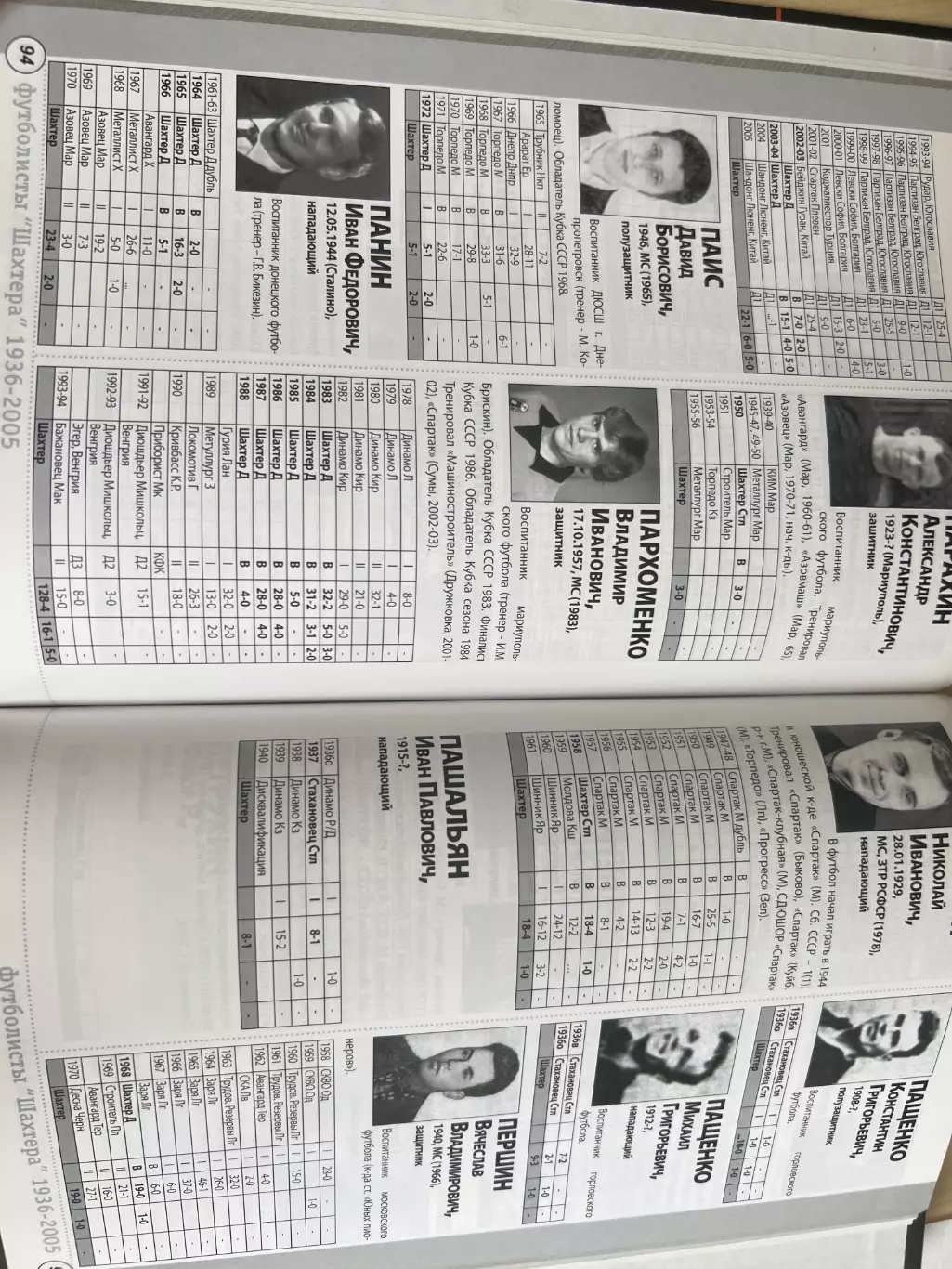 Книга Шахтер Донецк 70 лет (Кто есть кто 1936-2005) с дарственной надписью 4