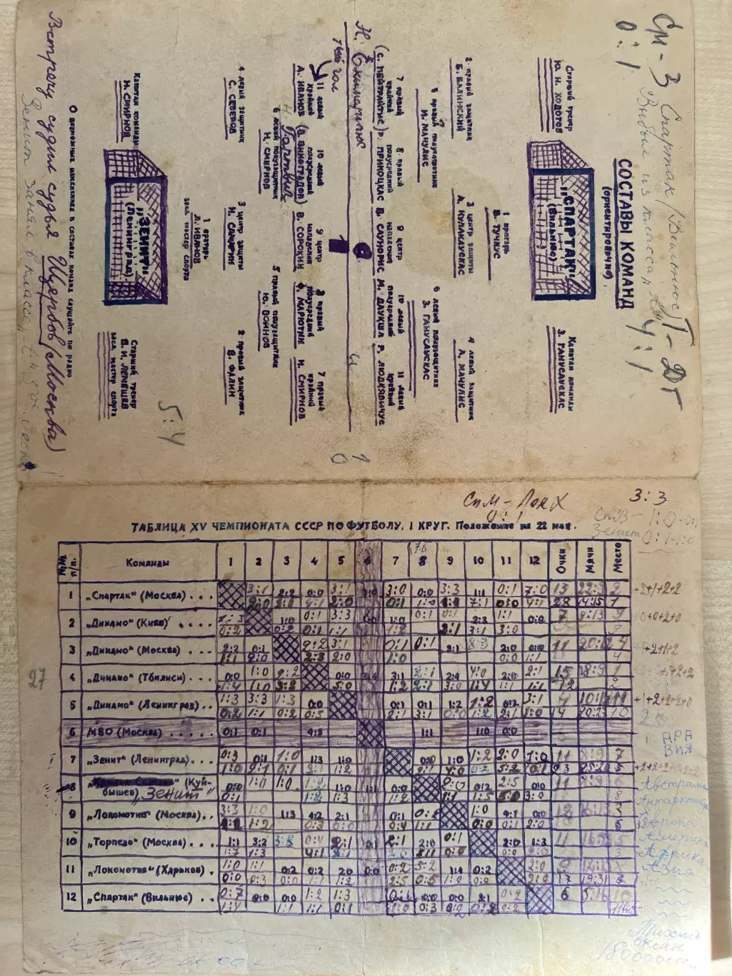 Зенит Ленинград - Спартак Вильнюс 1953 1