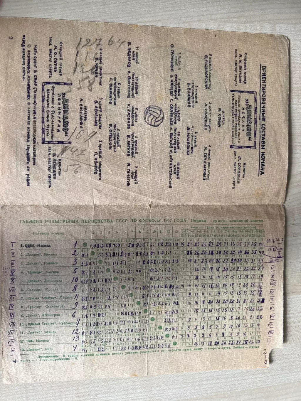 Динамо Ленинград - Динамо Москва 1947 1