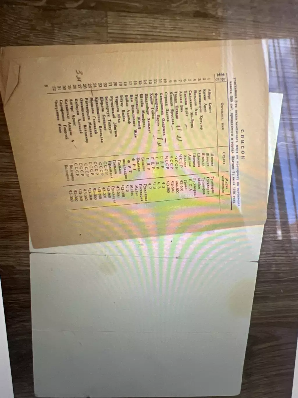 Мотокросс Чемпионат Мира 1970 Полтава СССР Украина 2