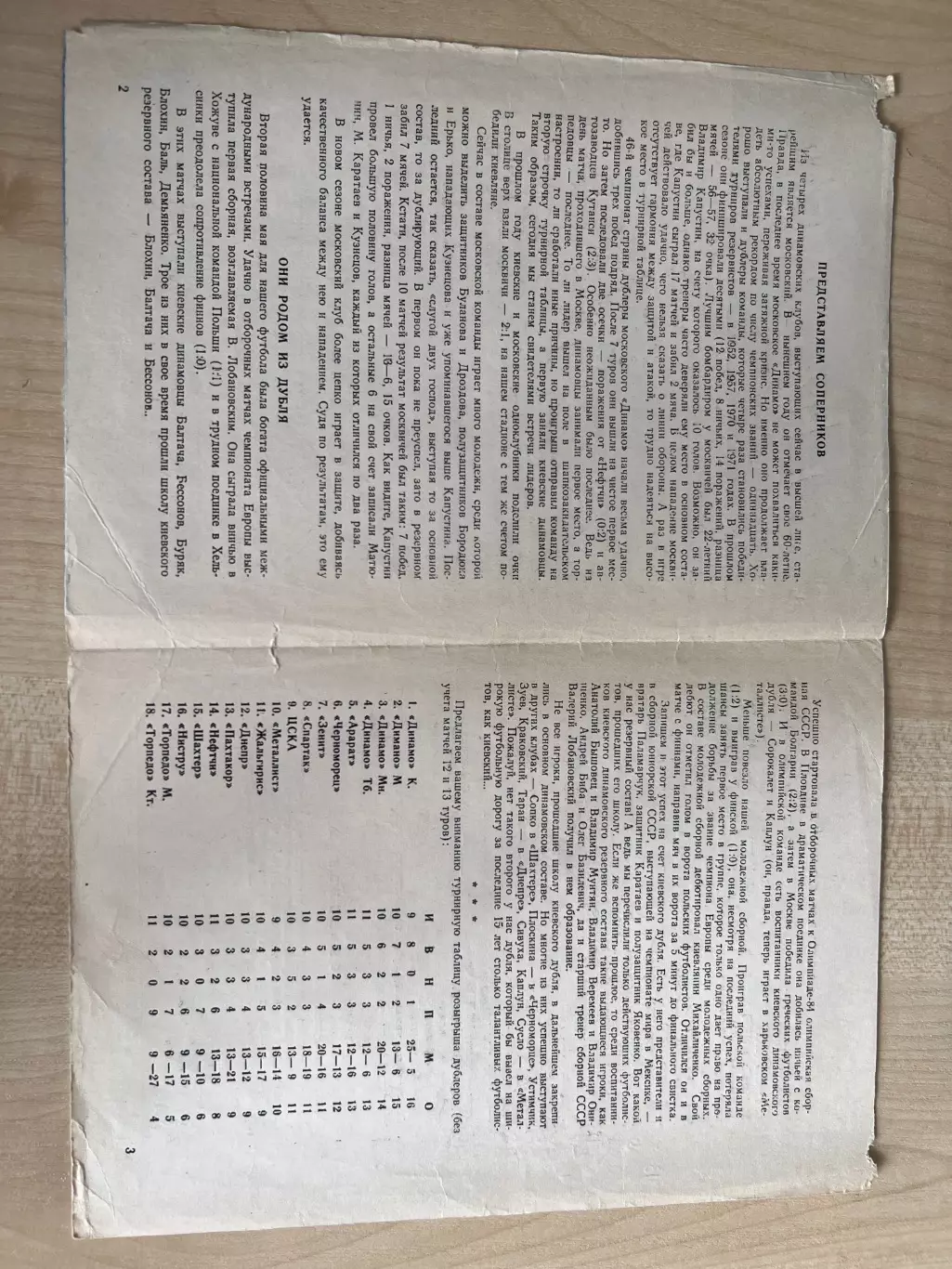 Динамо Киев - Динамо Москва 1983 дубль 1