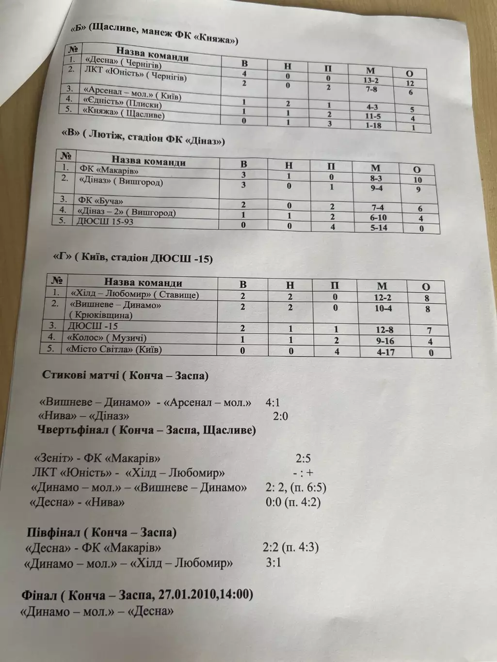 Турнир Макарова 2010 финал. Динамо Киев (мол) - Десна Чернигов 1