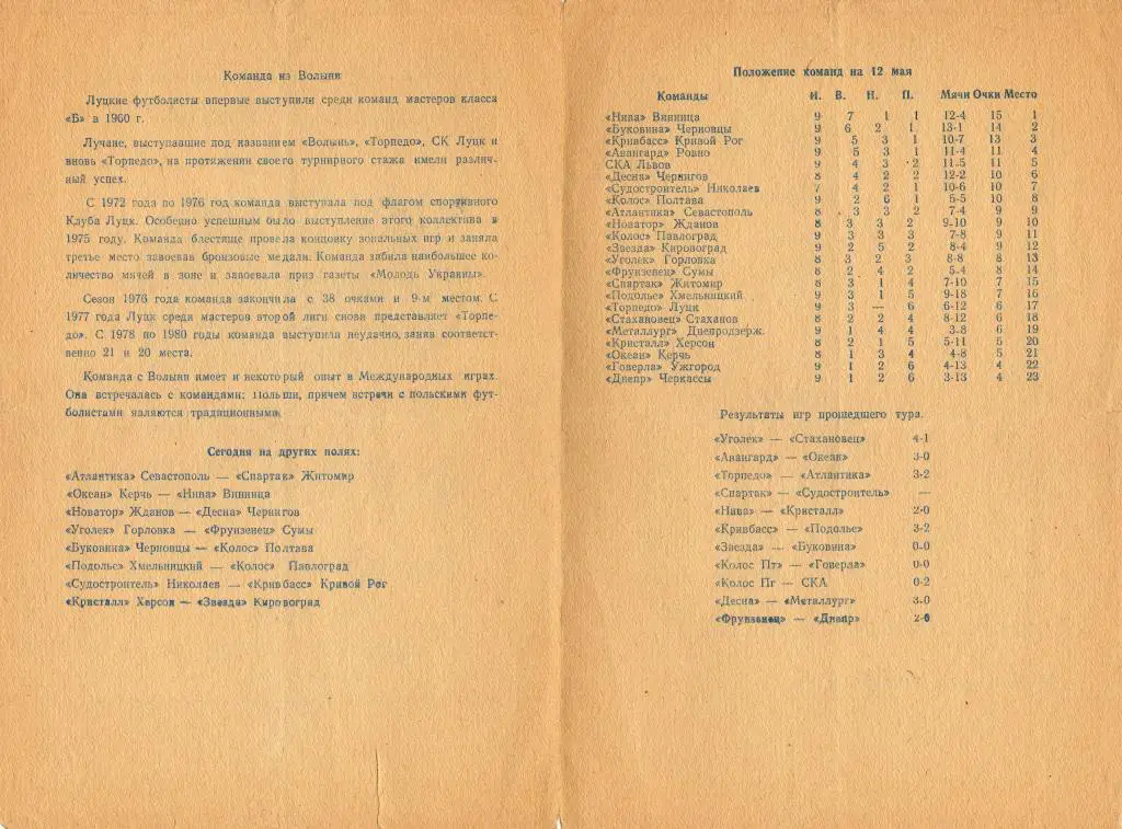 CтахановецСтаханрв. - Торпедо Луцк 1981 05 21 2