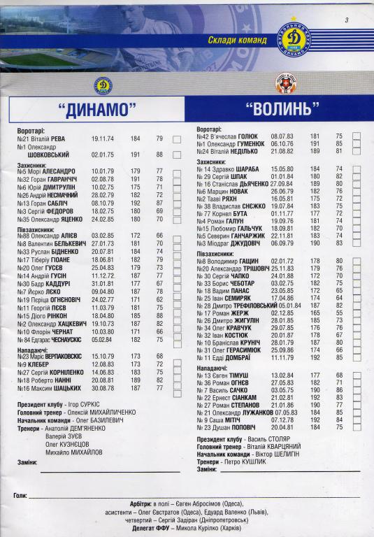 Динамо К - Волынь 2004 07 25 2