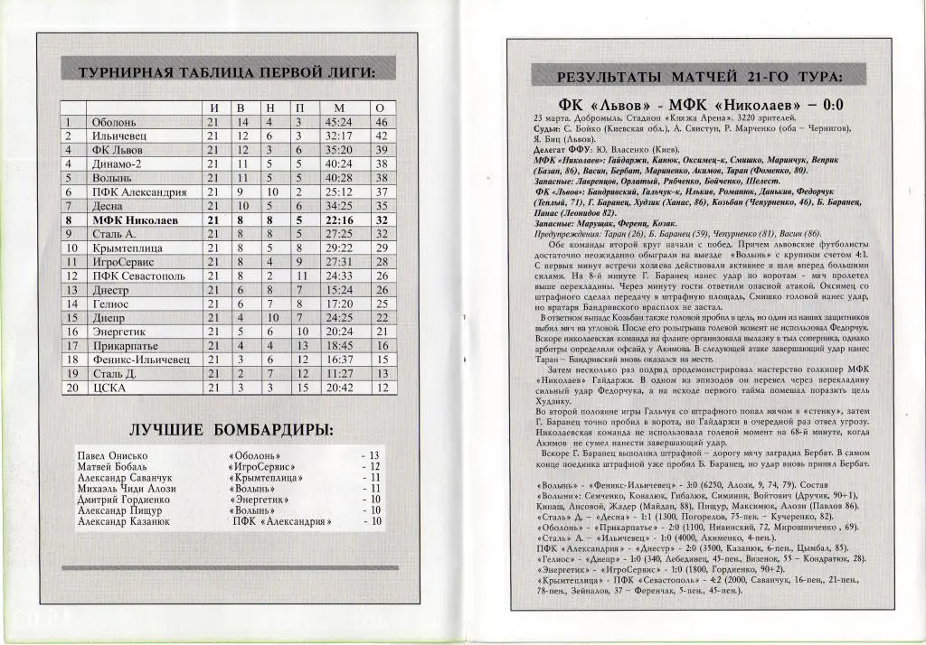 МФК Николаев - Волынь 2008 03 28 2