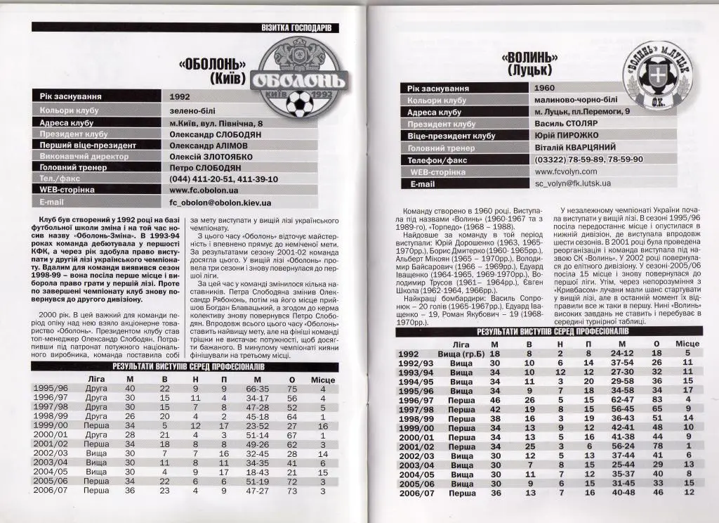 Оболонь - Волынь 2008 05 19 3