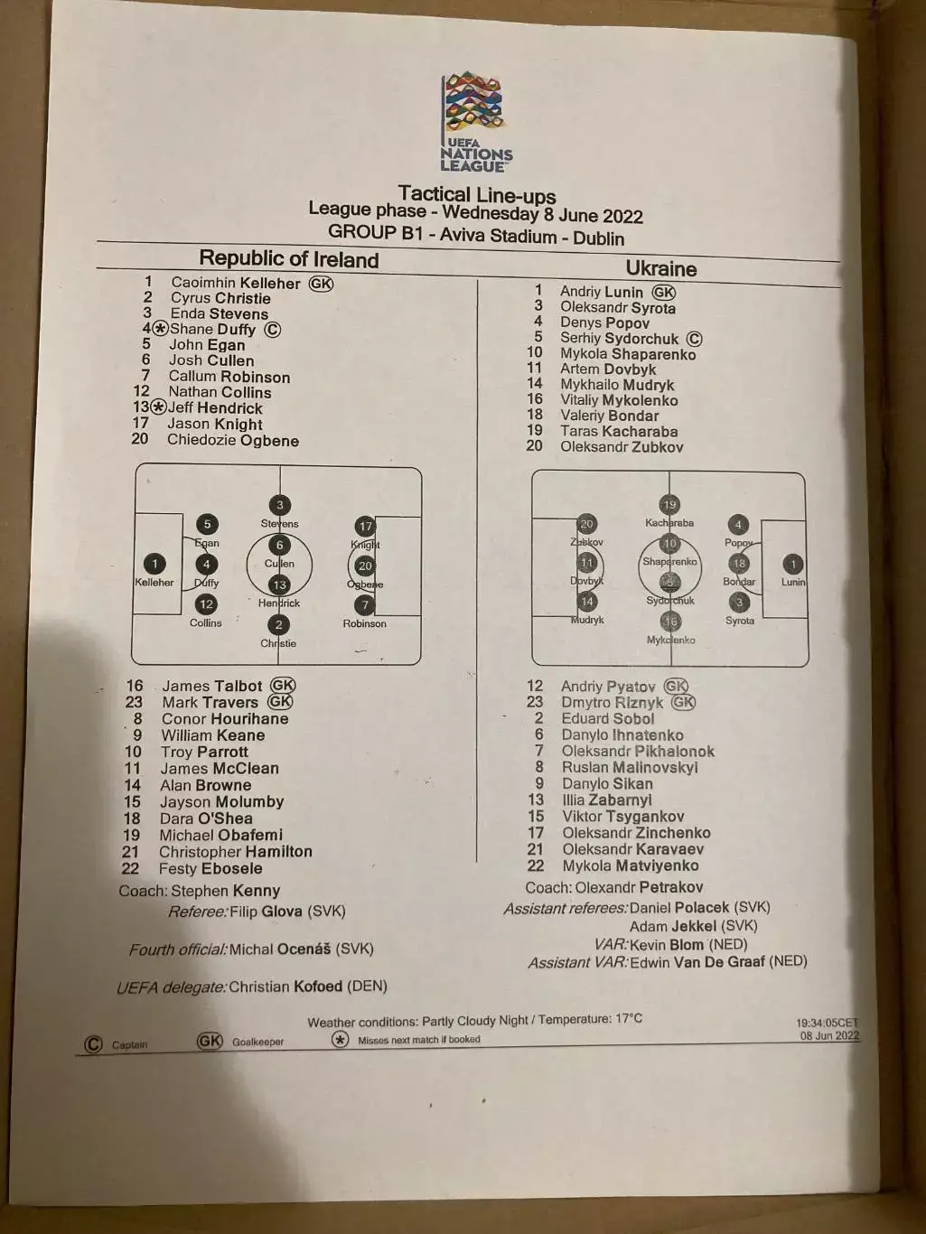 Протокол Ірландія - Україна 2022