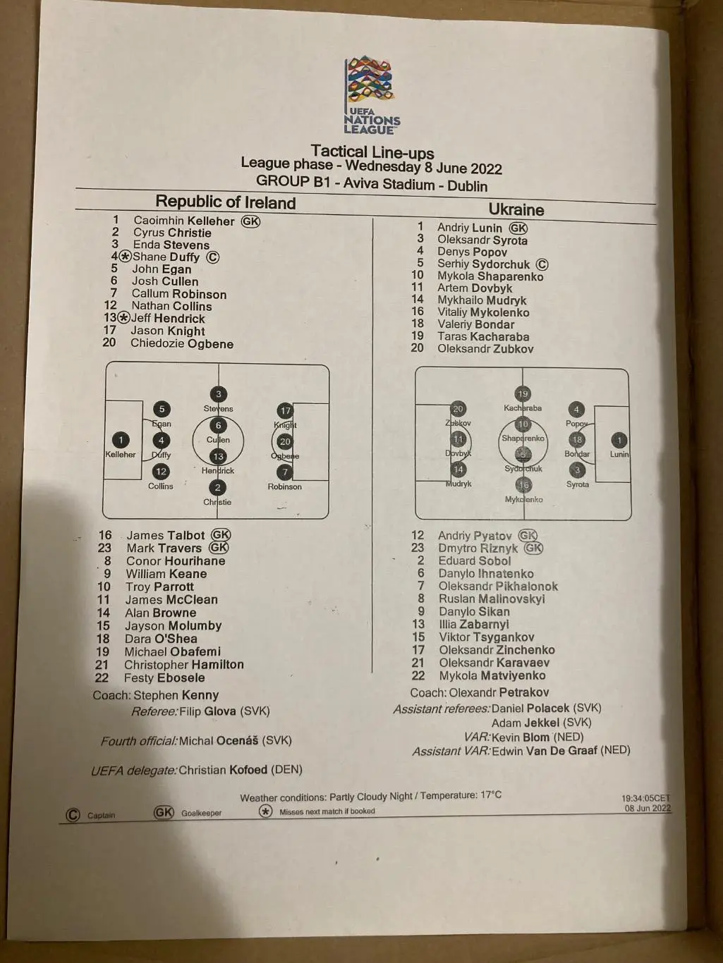 Протокол Ірландія - Україна 2022