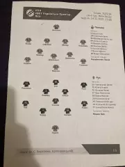 Полтава - Рух 2025/2026 протокол