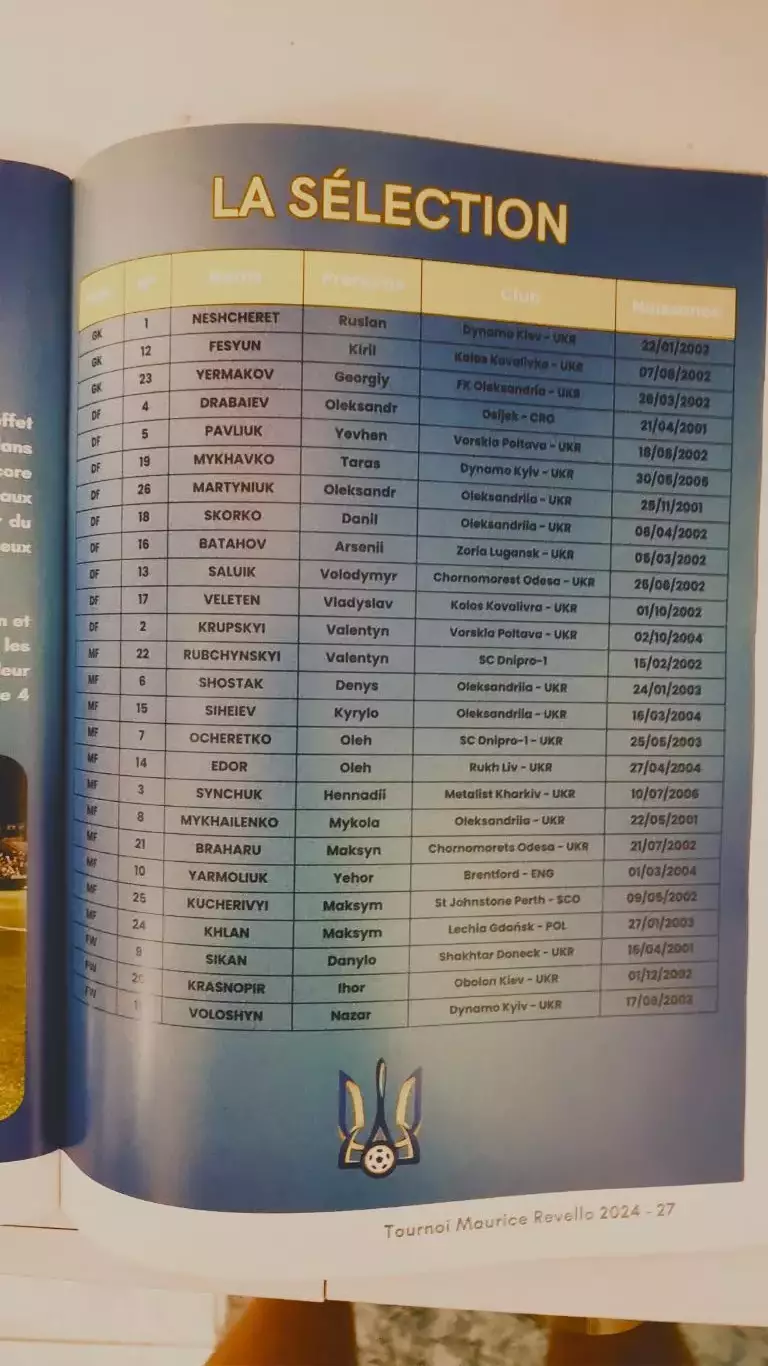 Турнир Мориса Ревелло 2024 2