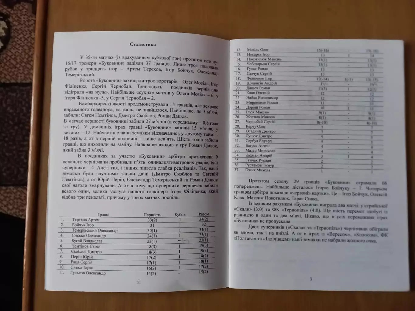 Буковина Чернівці. Сезон 2016-17 (підсумки) 1