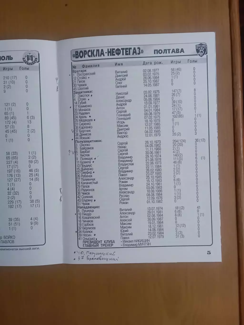 Іллічівець Маріуполь - Ворскла Полтава 25.09.2004 2