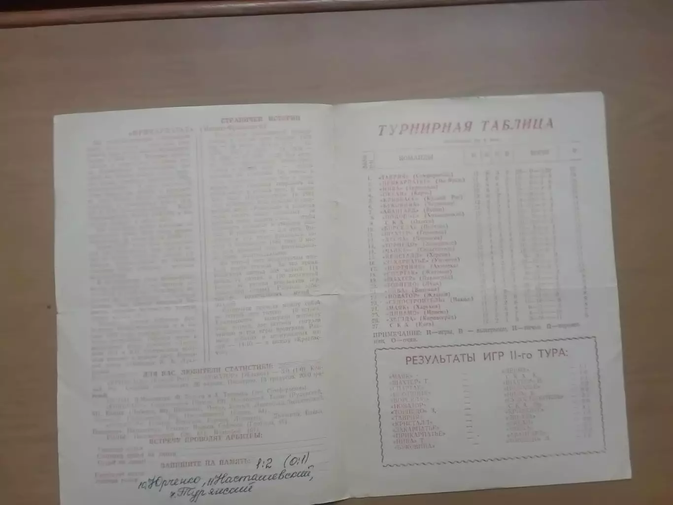 Кривбас Кривий Ріг - Прикарпаття Івано-Франківськ 08.05.1987 1