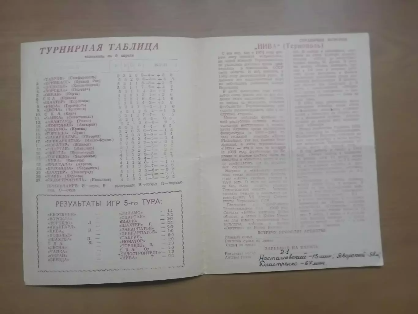 Кривбас Кривий Ріг - Нива Тернопіль 09.04.1987 1