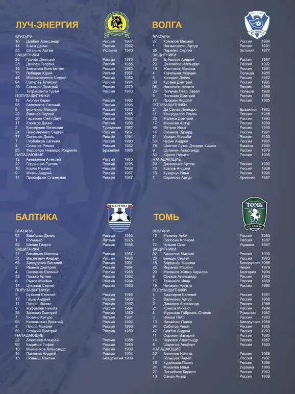 КУБОК ФНЛ-2015 СИБИРЬ,ЛУЧ,СОКОЛ,ОРЕНБУРГ,ВО ЛГА,ТЮМЕНЬ,ХАБАРОВСК,БАЛТИКА ,ЕНИСЕЙ 1