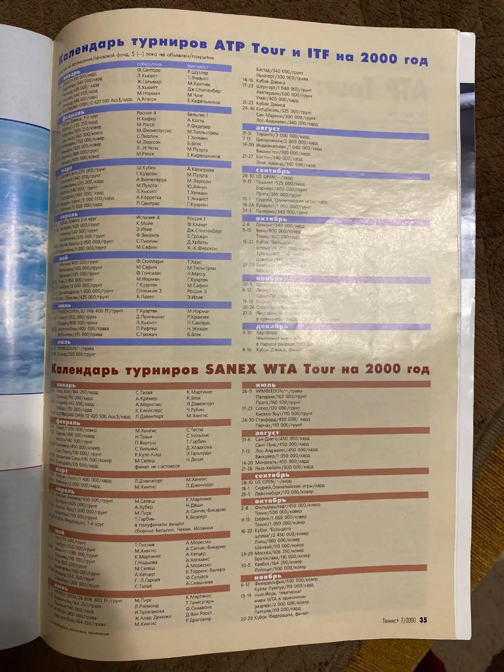 Теннис + #7 2000 год 3