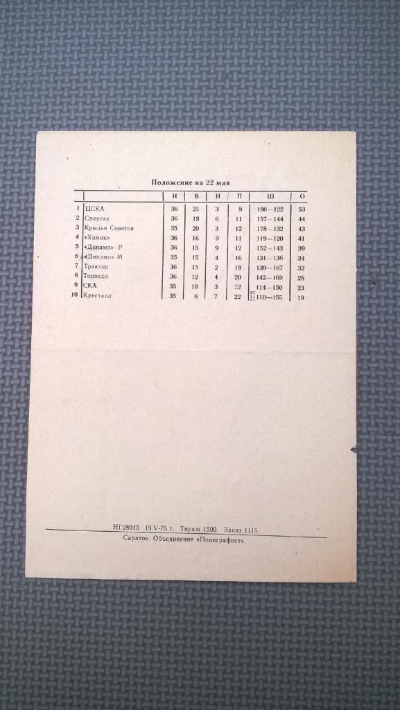 Распродажа, хоккей, Кристалл (Саратов) - СКА (Ленинград), 1975г., редкая 1