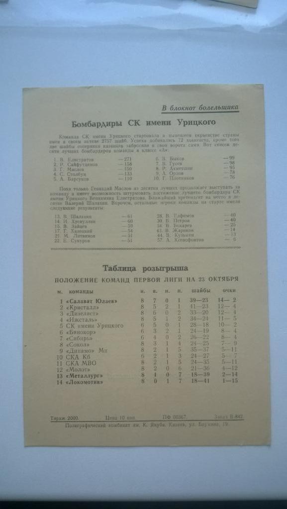 Хоккей, чемпионат СССР, СК им. Урицкого (Казань) - Молот (Пермь), 1977г. 1